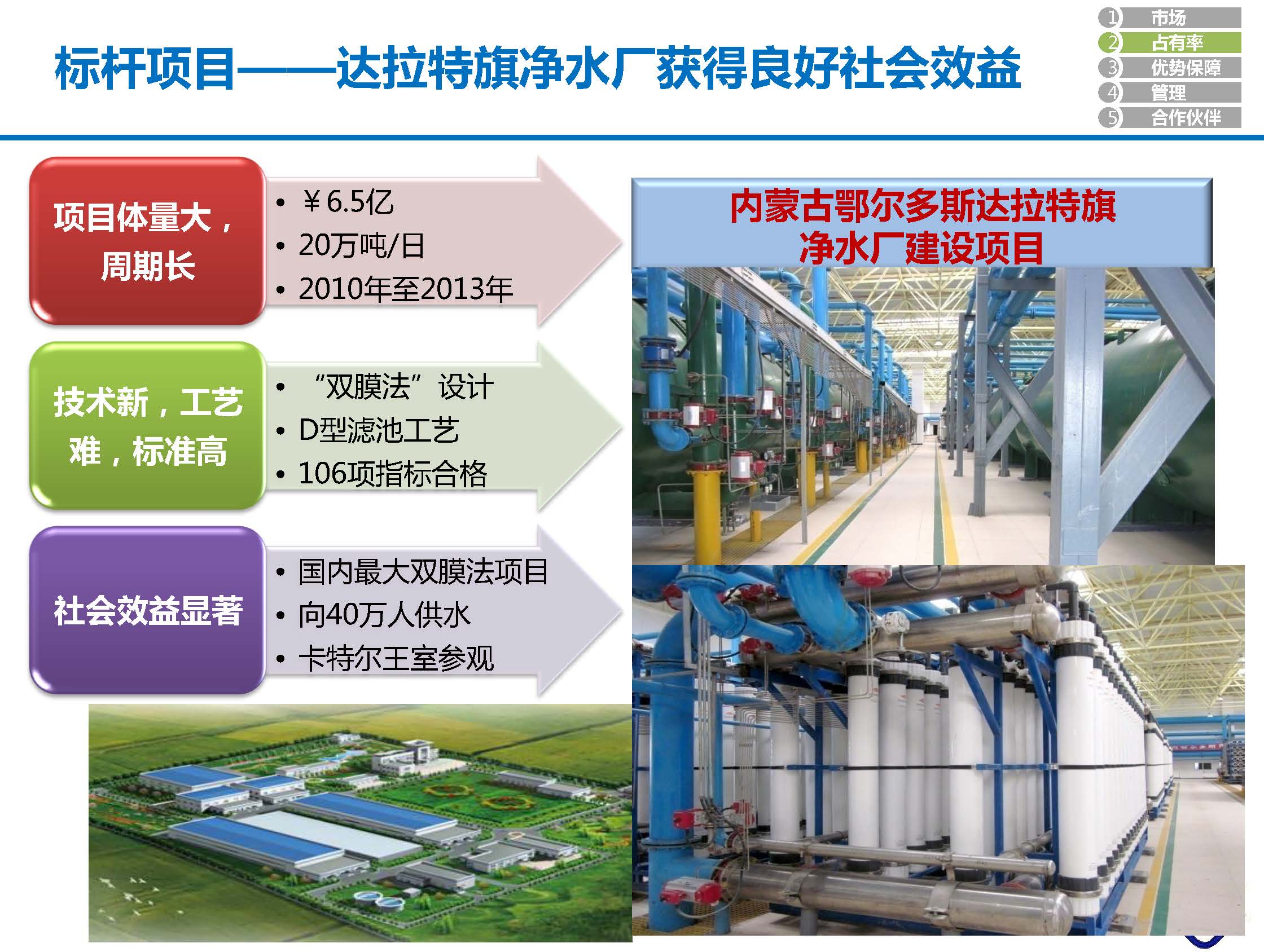 北京安國(guó)水道自控工程技術(shù)有限公司介紹 V1.0中文版_頁(yè)面_13.jpg